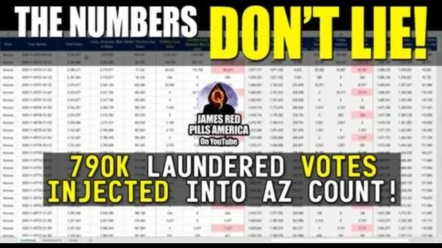THE NUMBERS DON'T LIE! Data Scientists Break Down Voter Fraud in AZ – 790K Laundered Votes Injected